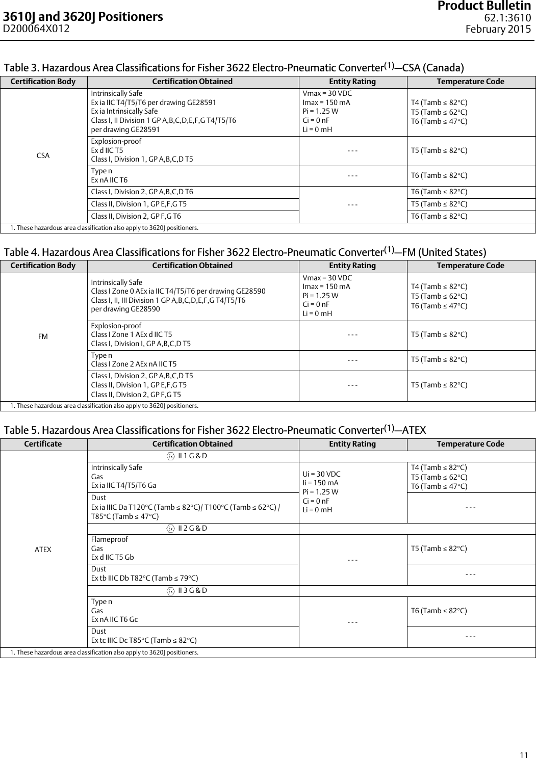 Page 11 of 12 - Emerson Emerson-Fisher-3610J-Data-Sheet- D200064X012_Feb15_AQ  Emerson-fisher-3610j-data-sheet