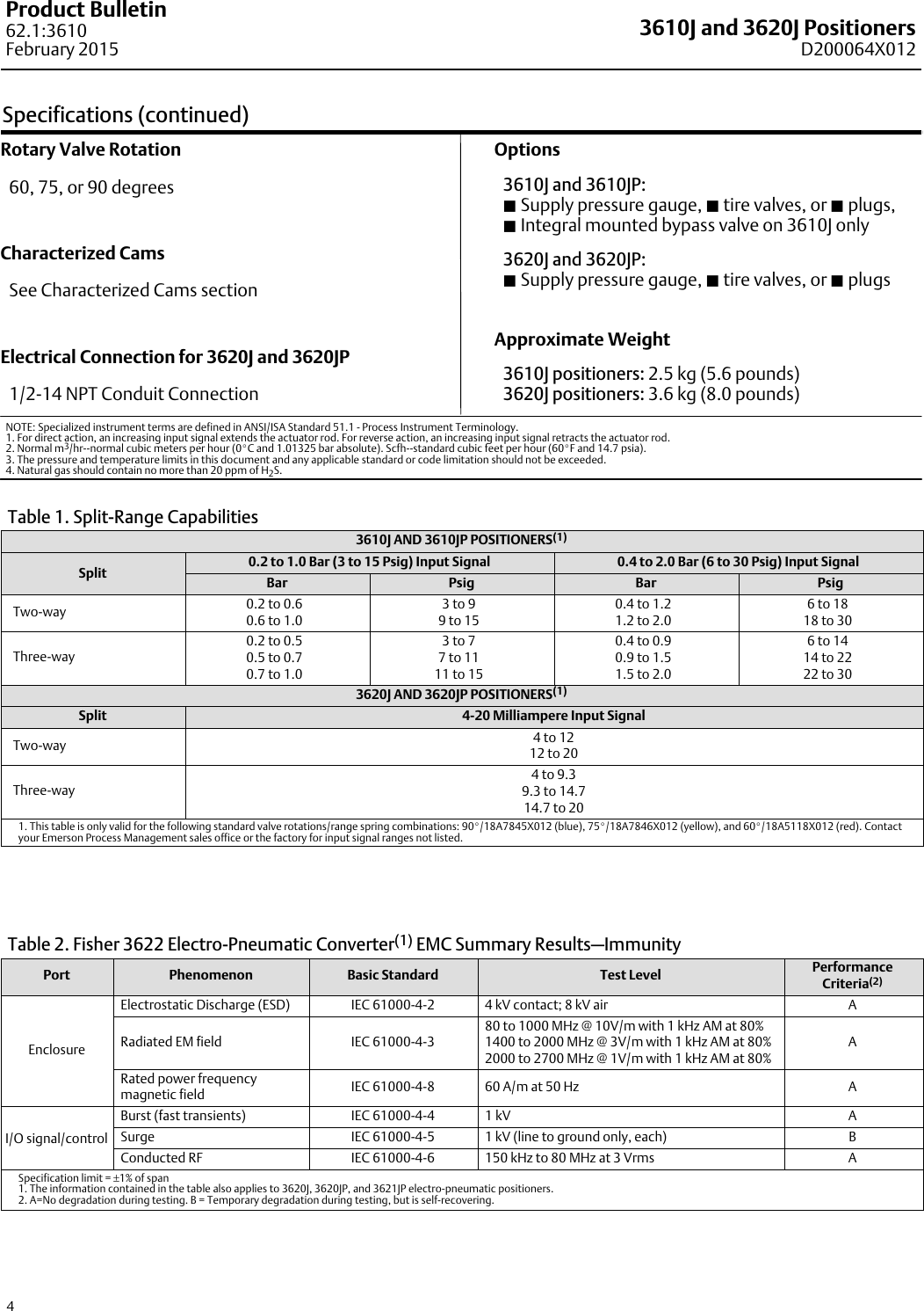 Page 4 of 12 - Emerson Emerson-Fisher-3610J-Data-Sheet- D200064X012_Feb15_AQ  Emerson-fisher-3610j-data-sheet