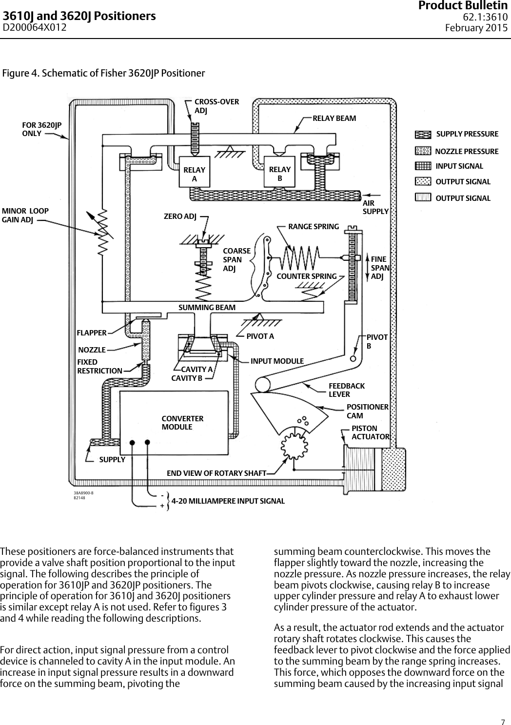 Page 7 of 12 - Emerson Emerson-Fisher-3610J-Data-Sheet- D200064X012_Feb15_AQ  Emerson-fisher-3610j-data-sheet