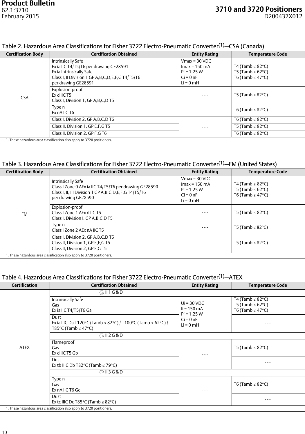 Page 10 of 12 - Emerson Emerson-Fisher-3710-Data-Sheet- D200437X012_Feb15_AQ  Emerson-fisher-3710-data-sheet