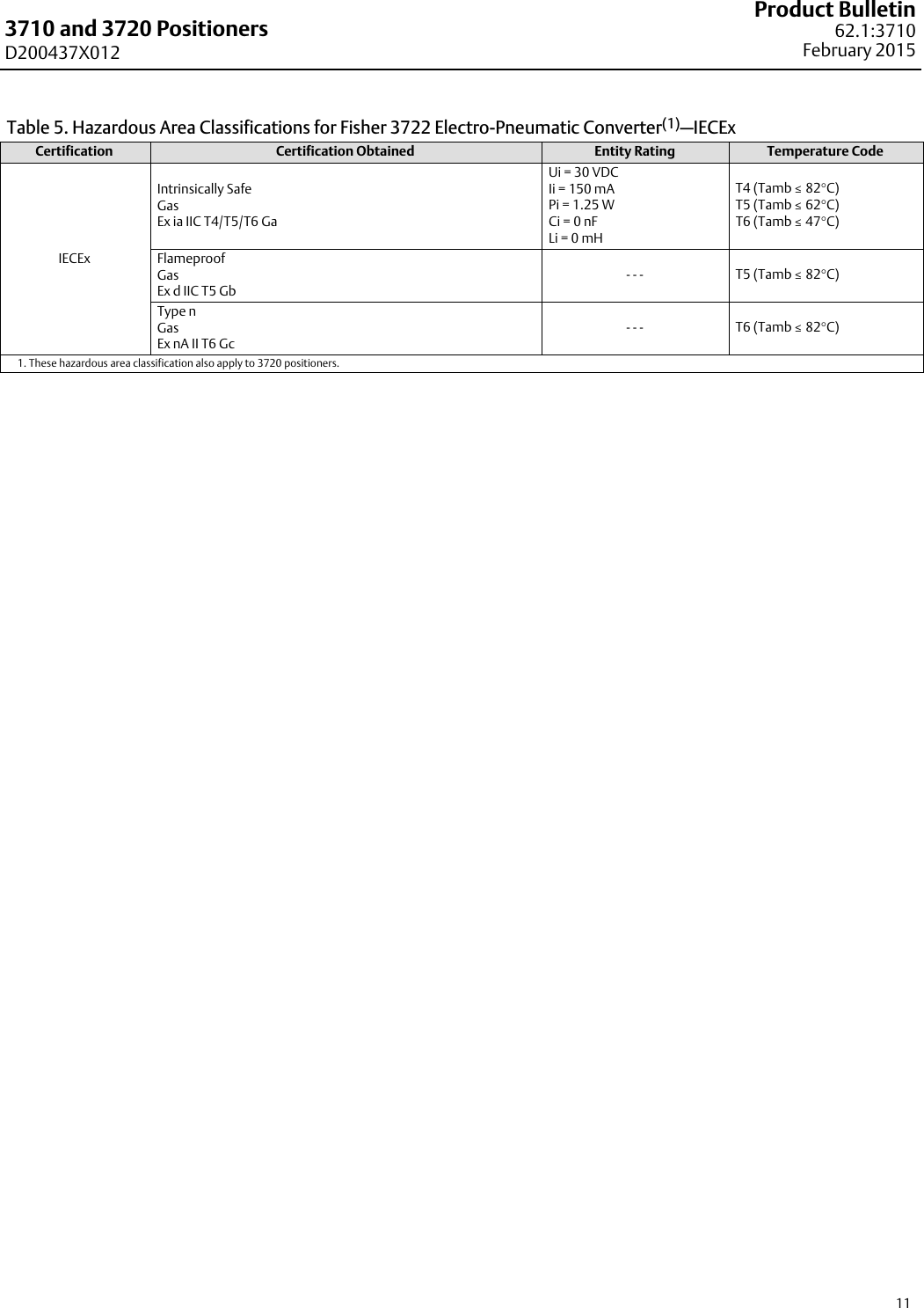 Page 11 of 12 - Emerson Emerson-Fisher-3710-Data-Sheet- D200437X012_Feb15_AQ  Emerson-fisher-3710-data-sheet