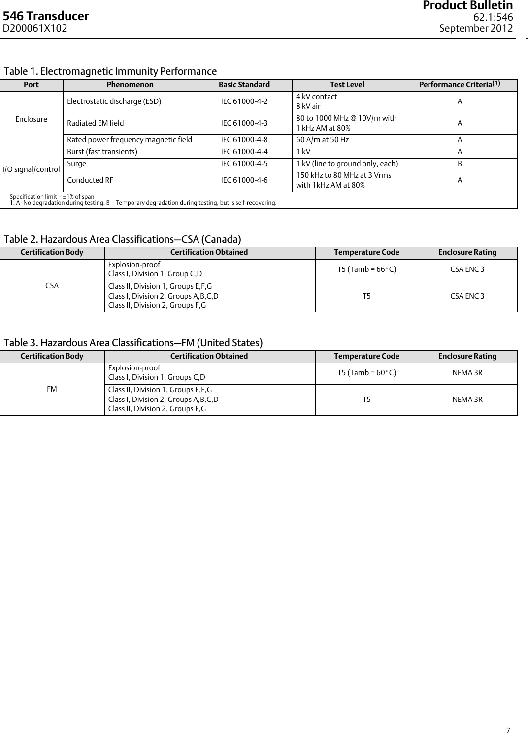 Page 7 of 8 - Emerson Emerson-Fisher-546-Data-Sheet-  Emerson-fisher-546-data-sheet