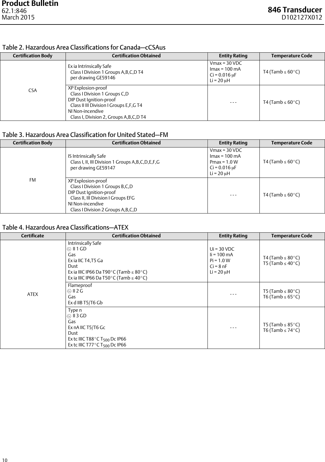 Page 10 of 12 - Emerson Emerson-Fisher-846-Data-Sheet- D102127X012_Mar15_AQ  Emerson-fisher-846-data-sheet