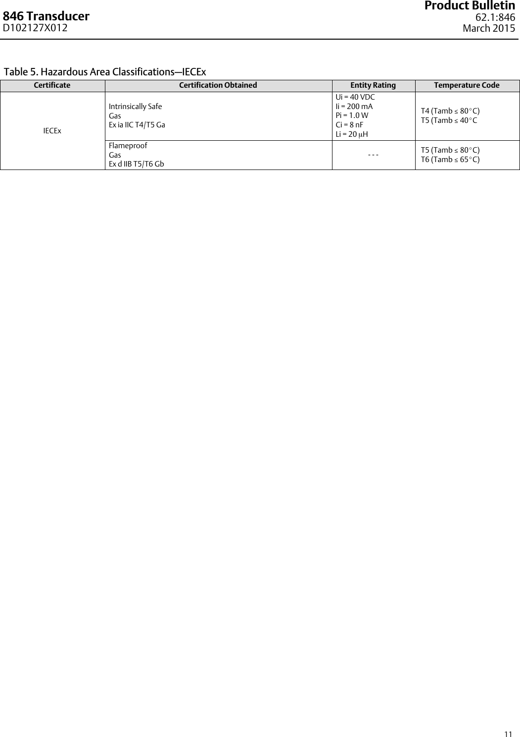 Page 11 of 12 - Emerson Emerson-Fisher-846-Data-Sheet- D102127X012_Mar15_AQ  Emerson-fisher-846-data-sheet