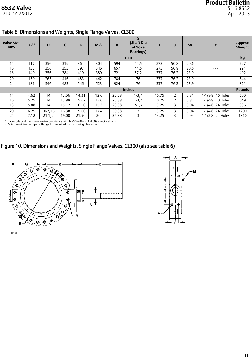 Page 11 of 12 - Emerson Emerson-Fisher-8532-Data-Sheet-  Emerson-fisher-8532-data-sheet