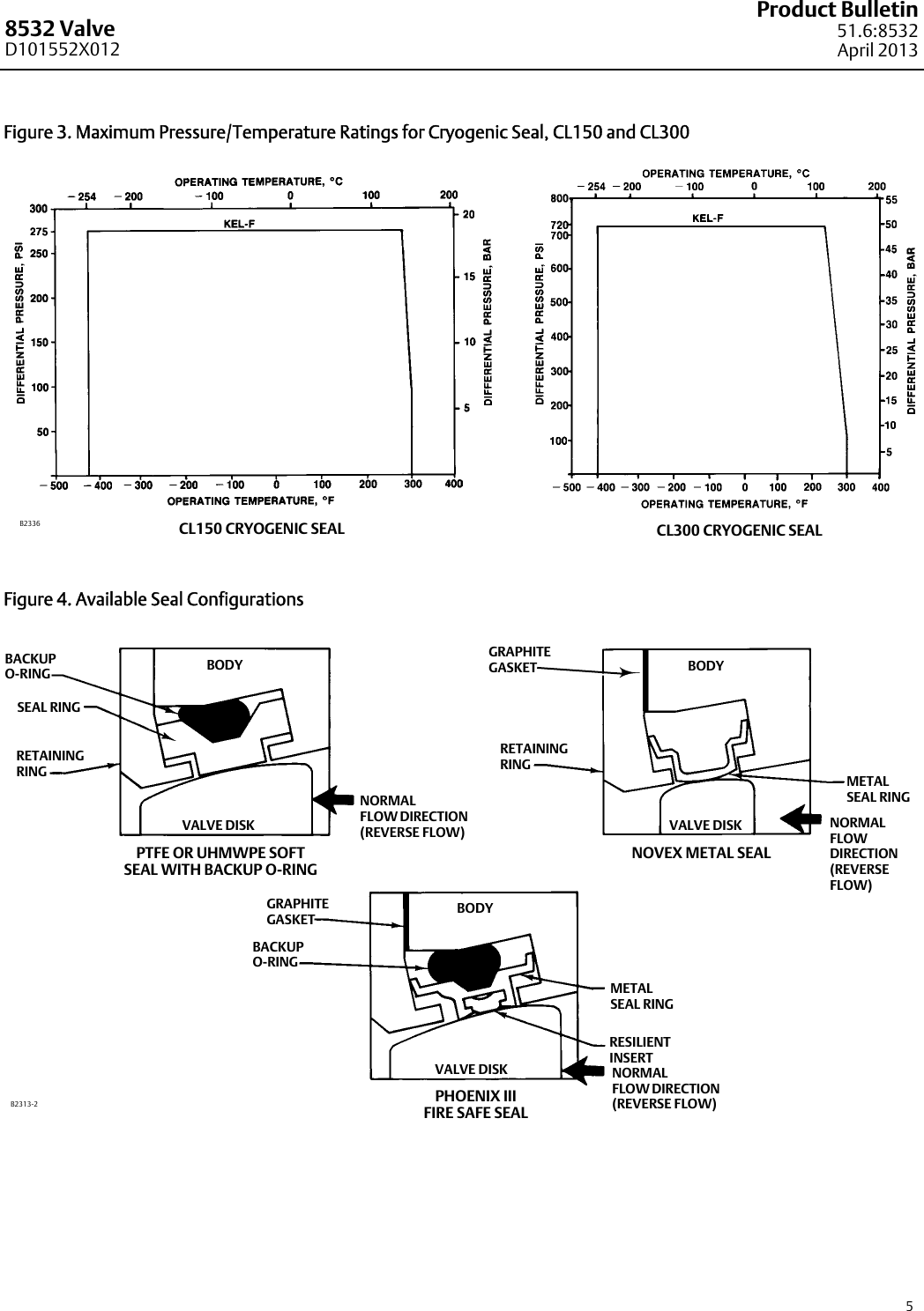 Page 5 of 12 - Emerson Emerson-Fisher-8532-Data-Sheet-  Emerson-fisher-8532-data-sheet