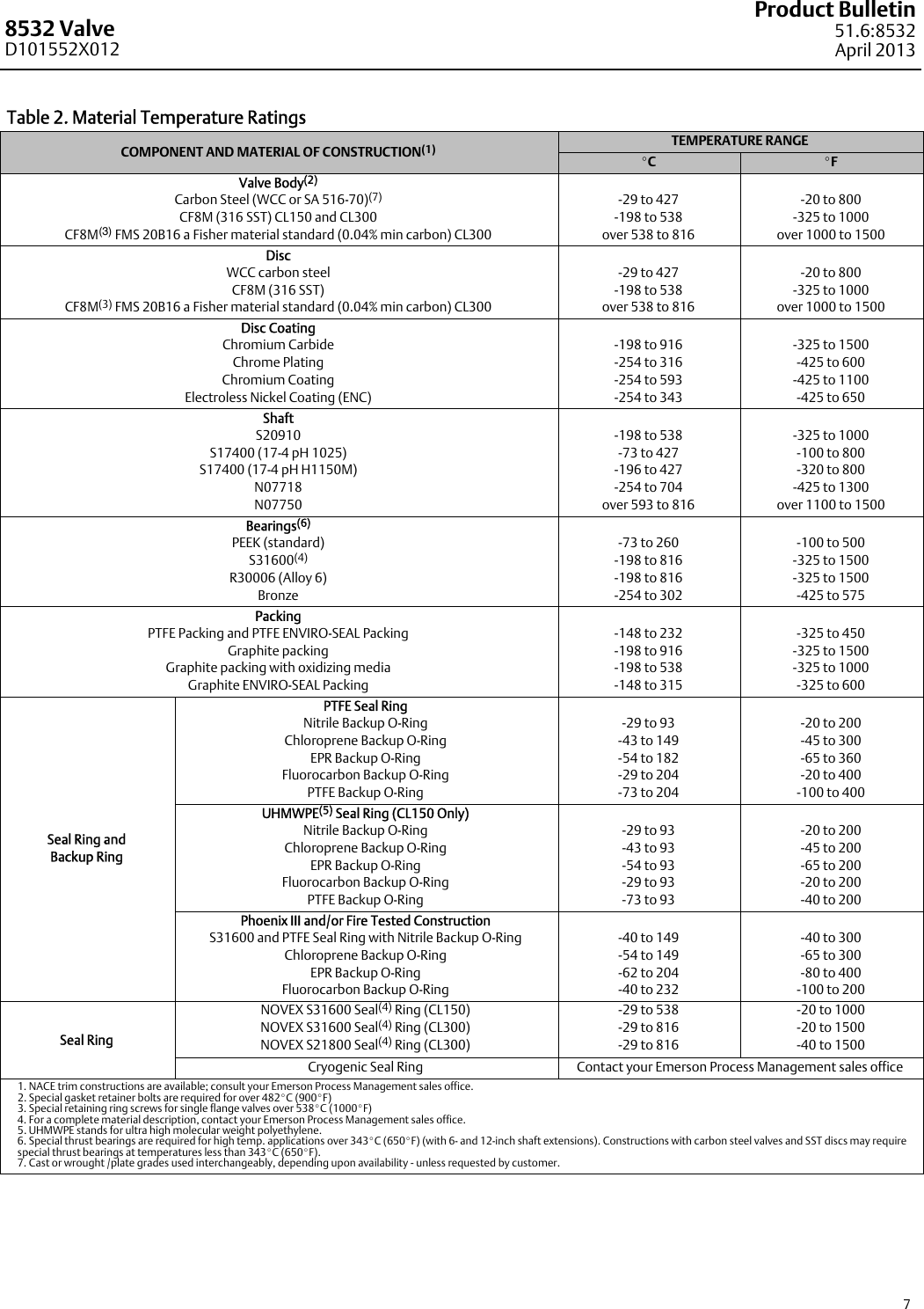 Page 7 of 12 - Emerson Emerson-Fisher-8532-Data-Sheet-  Emerson-fisher-8532-data-sheet