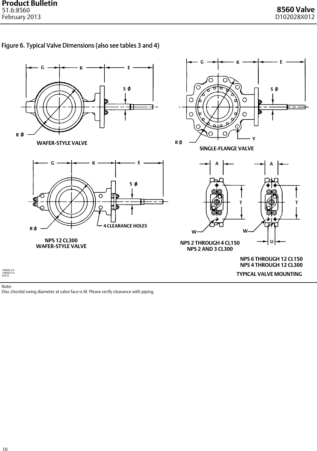 Emerson Fisher 8560 Data Sheet