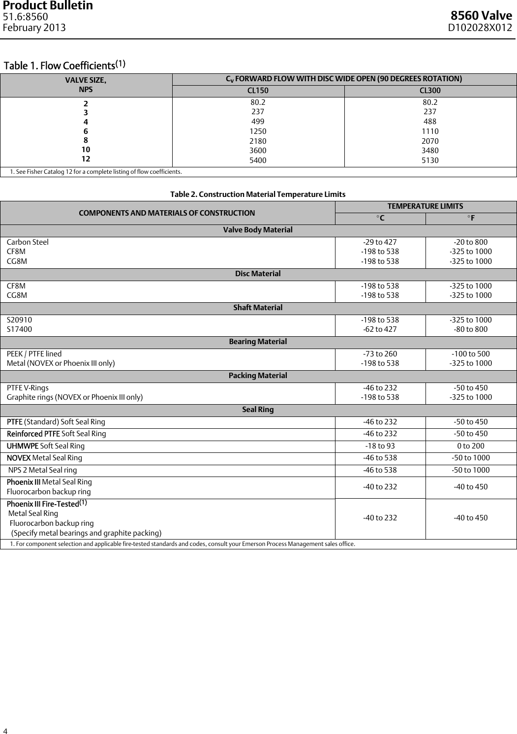 Page 4 of 12 - Emerson Emerson-Fisher-8560-Data-Sheet-  Emerson-fisher-8560-data-sheet