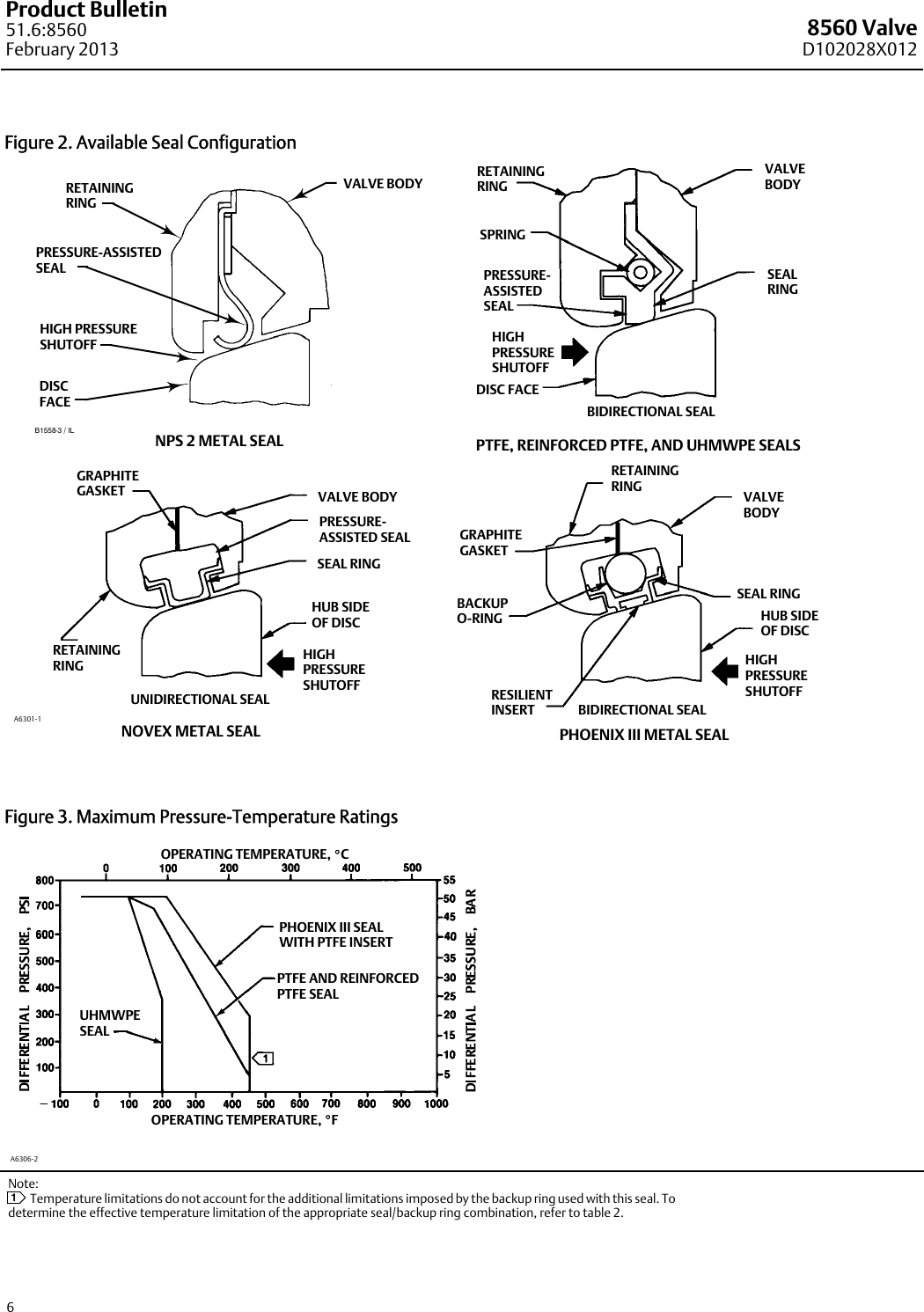 Emerson Fisher 8560 Data Sheet