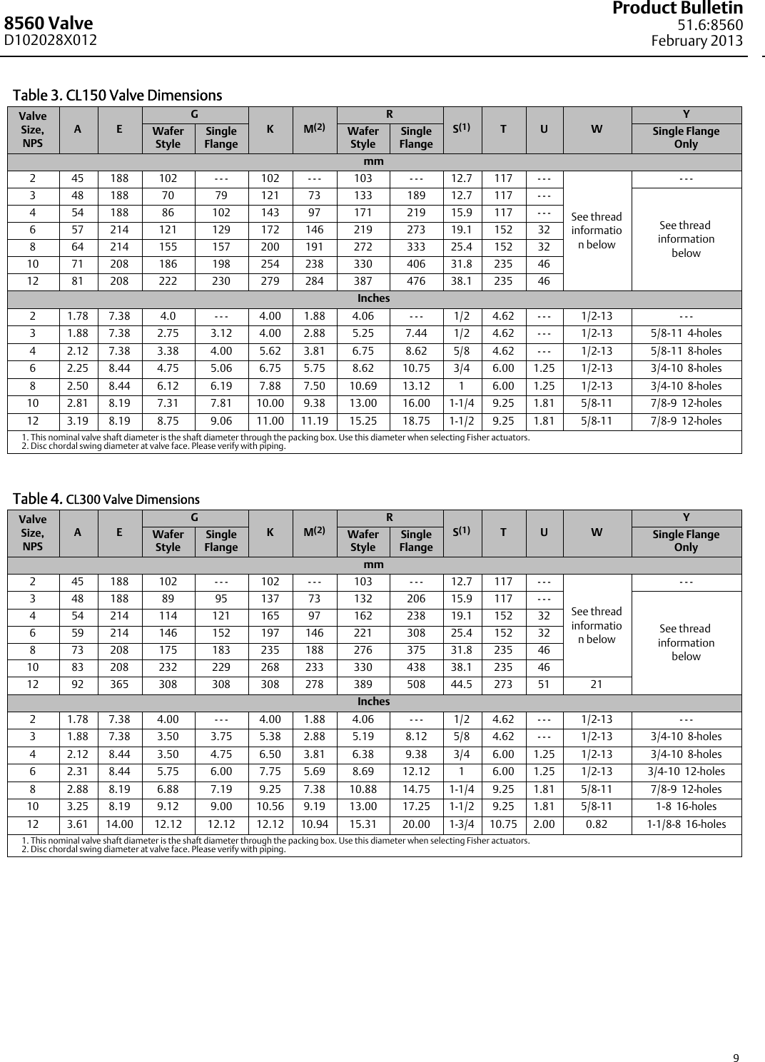 Page 9 of 12 - Emerson Emerson-Fisher-8560-Data-Sheet-  Emerson-fisher-8560-data-sheet