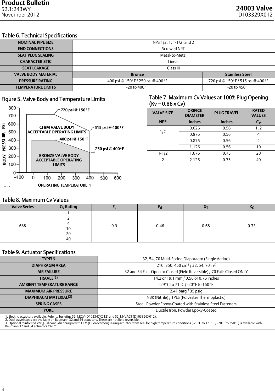 Emerson Fisher Baumann 24003 Data Sheet