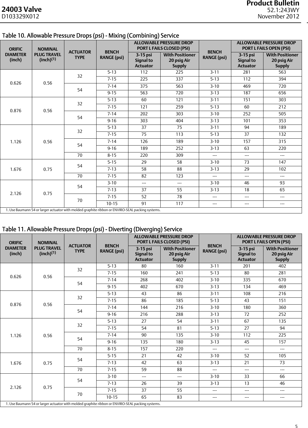 Emerson Fisher Baumann 24003 Data Sheet