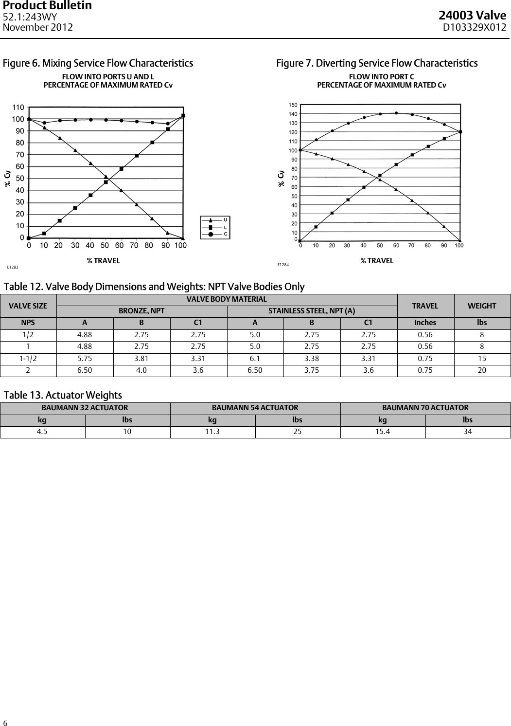 Page 6 of 8 - Emerson Emerson-Fisher-Baumann-24003-Data-Sheet-  Emerson-fisher-baumann-24003-data-sheet