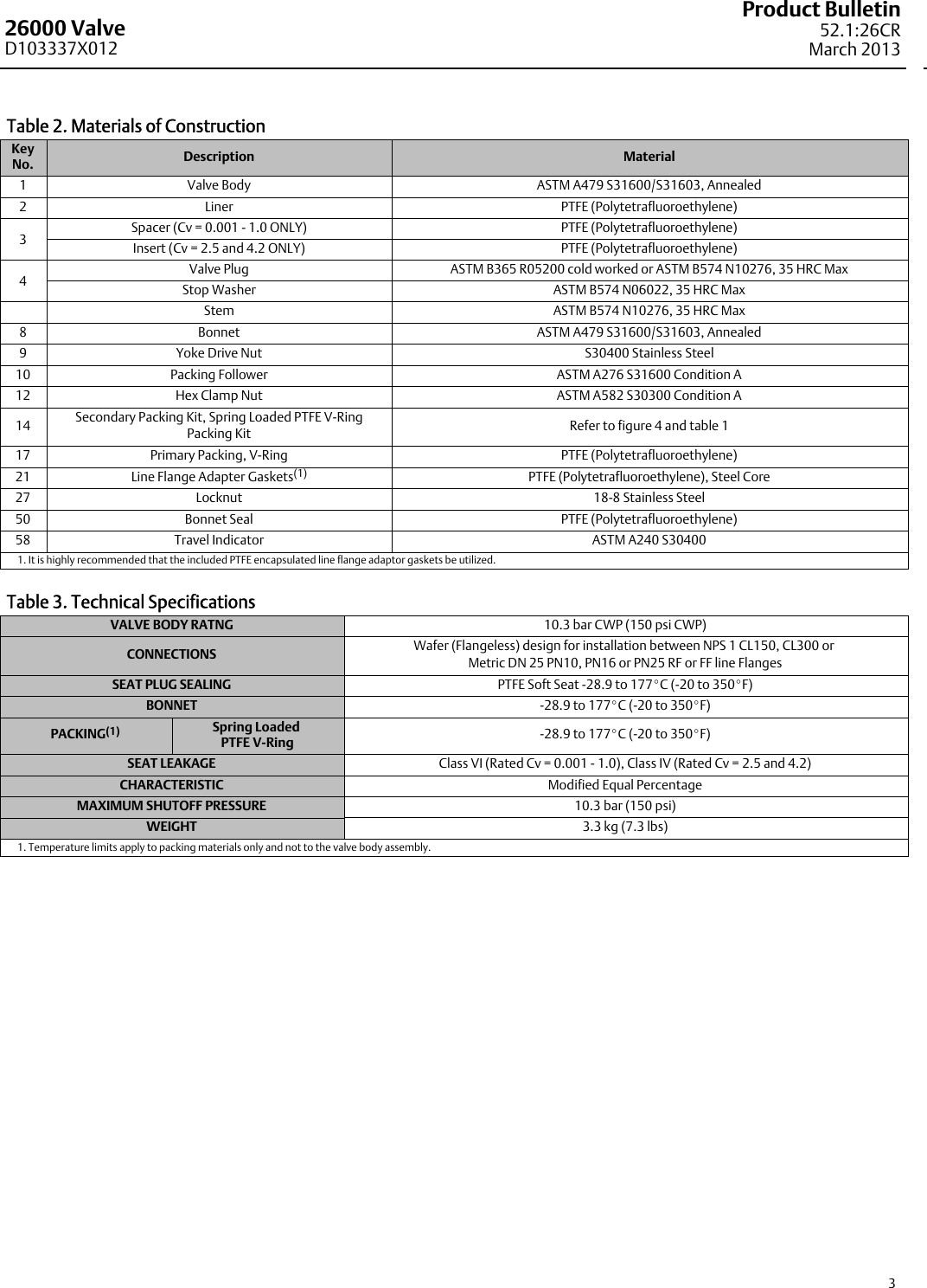 Page 3 of 8 - Emerson Emerson-Fisher-Baumann-26000-Data-Sheet-  Emerson-fisher-baumann-26000-data-sheet