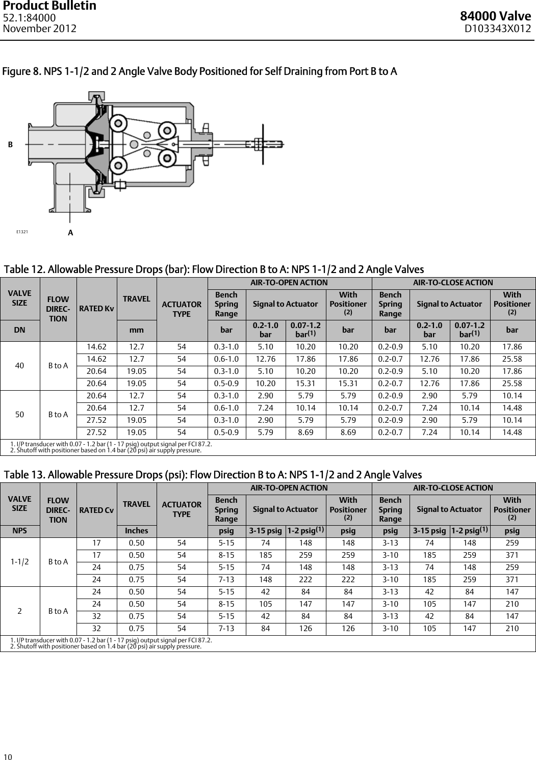 Page 10 of 12 - Emerson Emerson-Fisher-Baumann-84000-Data-Sheet-  Emerson-fisher-baumann-84000-data-sheet