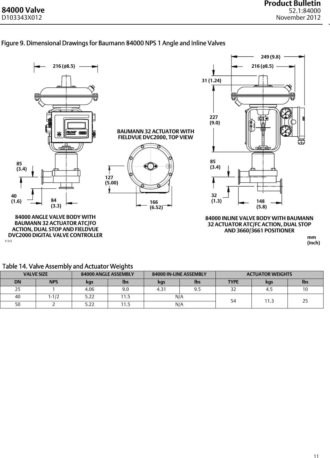 Page 11 of 12 - Emerson Emerson-Fisher-Baumann-84000-Data-Sheet-  Emerson-fisher-baumann-84000-data-sheet