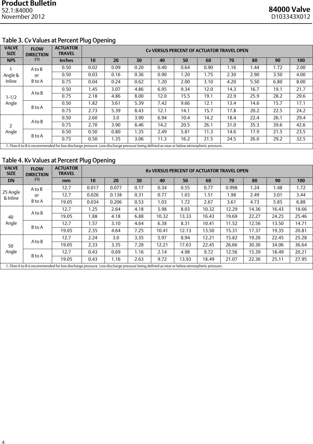 Page 4 of 12 - Emerson Emerson-Fisher-Baumann-84000-Data-Sheet-  Emerson-fisher-baumann-84000-data-sheet