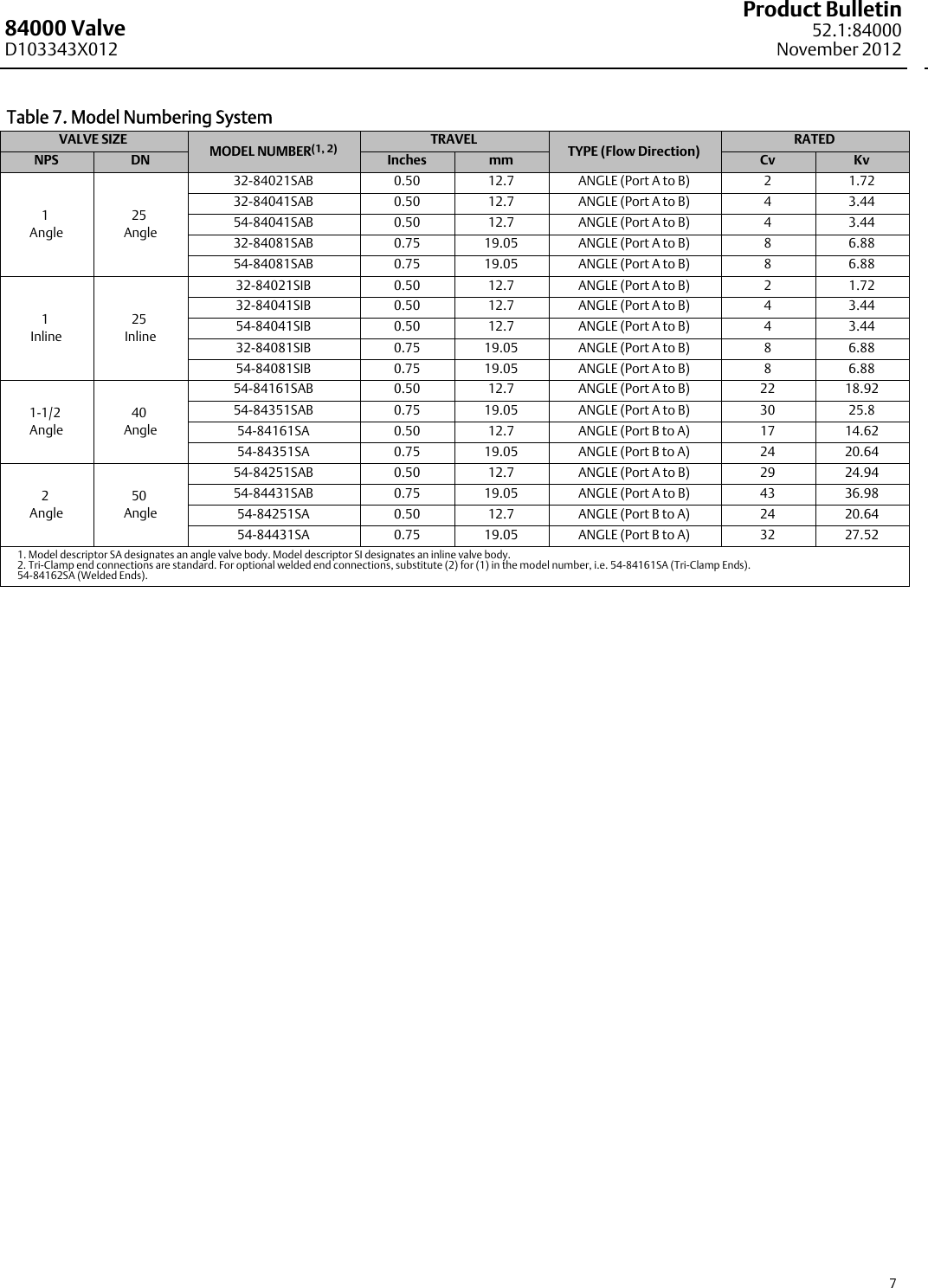 Page 7 of 12 - Emerson Emerson-Fisher-Baumann-84000-Data-Sheet-  Emerson-fisher-baumann-84000-data-sheet