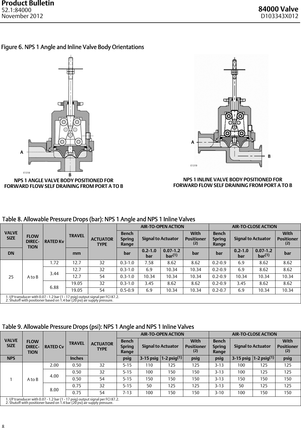 Page 8 of 12 - Emerson Emerson-Fisher-Baumann-84000-Data-Sheet-  Emerson-fisher-baumann-84000-data-sheet