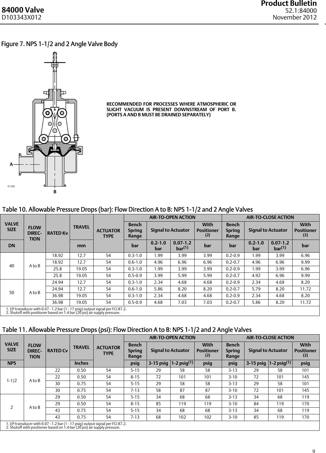 Page 9 of 12 - Emerson Emerson-Fisher-Baumann-84000-Data-Sheet-  Emerson-fisher-baumann-84000-data-sheet