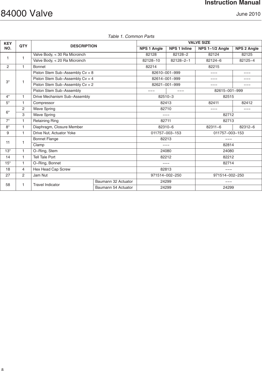 Page 8 of 12 - Emerson Emerson-Fisher-Baumann-84000-Instruction-Manual-  Emerson-fisher-baumann-84000-instruction-manual