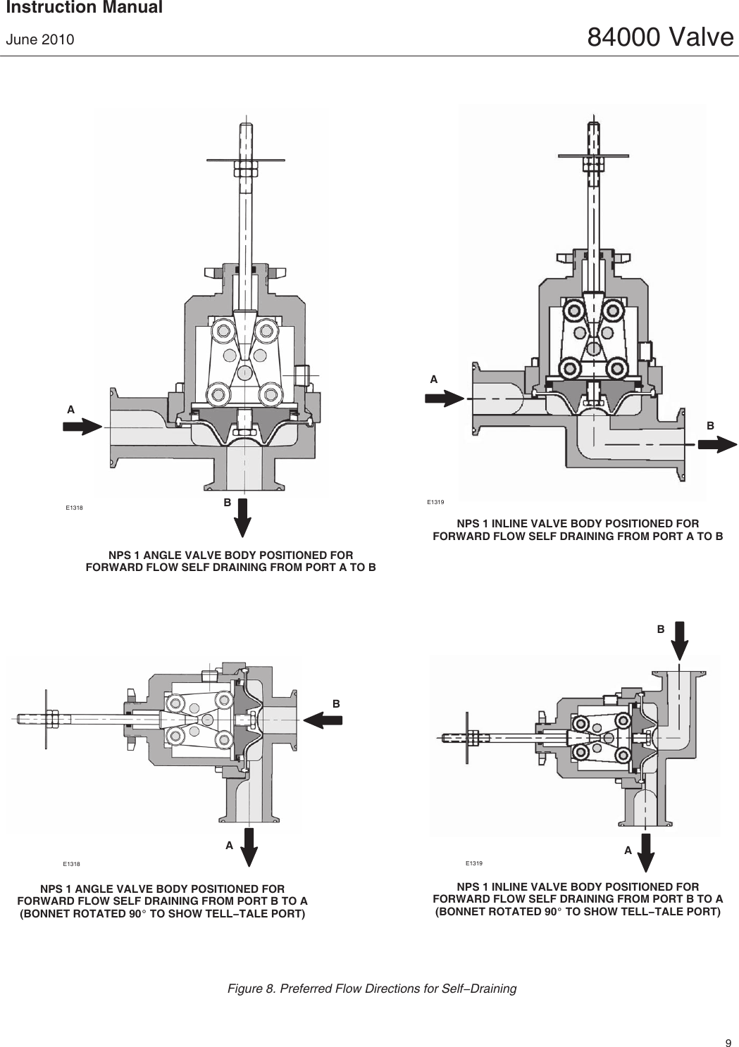 Page 9 of 12 - Emerson Emerson-Fisher-Baumann-84000-Instruction-Manual-  Emerson-fisher-baumann-84000-instruction-manual