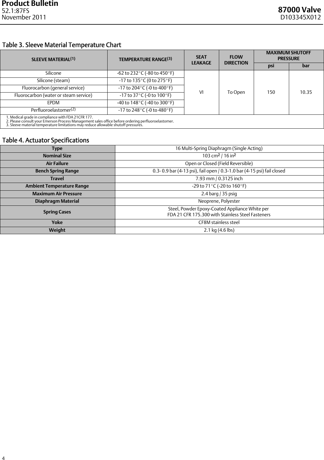 Page 4 of 8 - Emerson Emerson-Fisher-Baumann-87000-Data-Sheet-  Emerson-fisher-baumann-87000-data-sheet