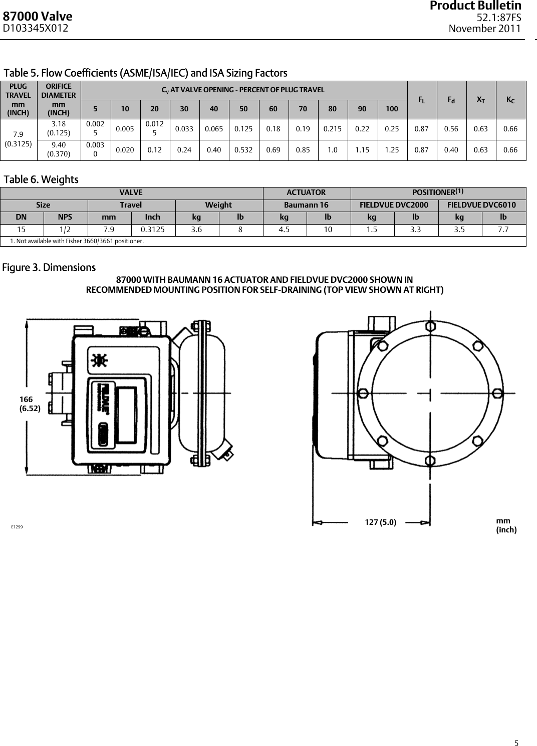 Page 5 of 8 - Emerson Emerson-Fisher-Baumann-87000-Data-Sheet-  Emerson-fisher-baumann-87000-data-sheet