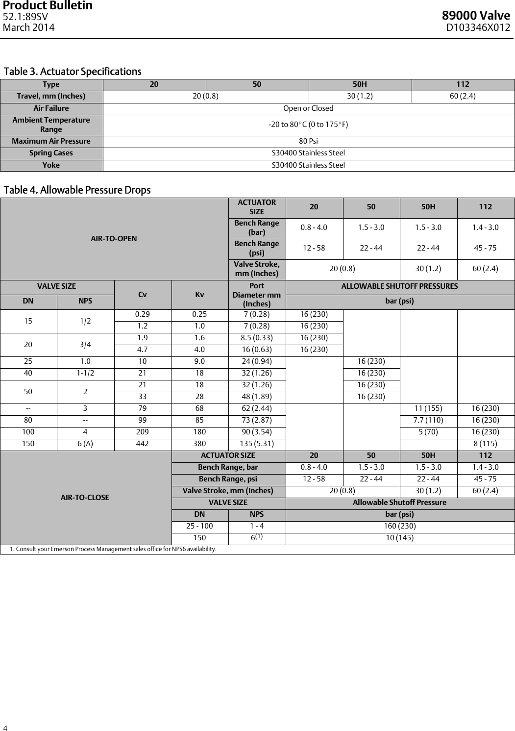 Page 4 of 8 - Emerson Emerson-Fisher-Baumann-89000-Data-Sheet-  Emerson-fisher-baumann-89000-data-sheet