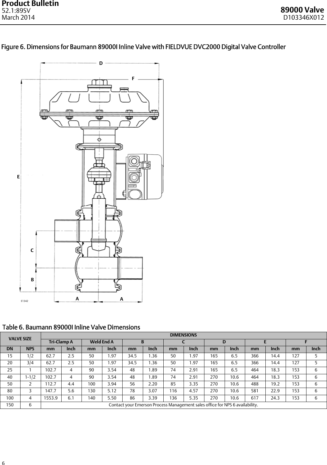 Page 6 of 8 - Emerson Emerson-Fisher-Baumann-89000-Data-Sheet-  Emerson-fisher-baumann-89000-data-sheet