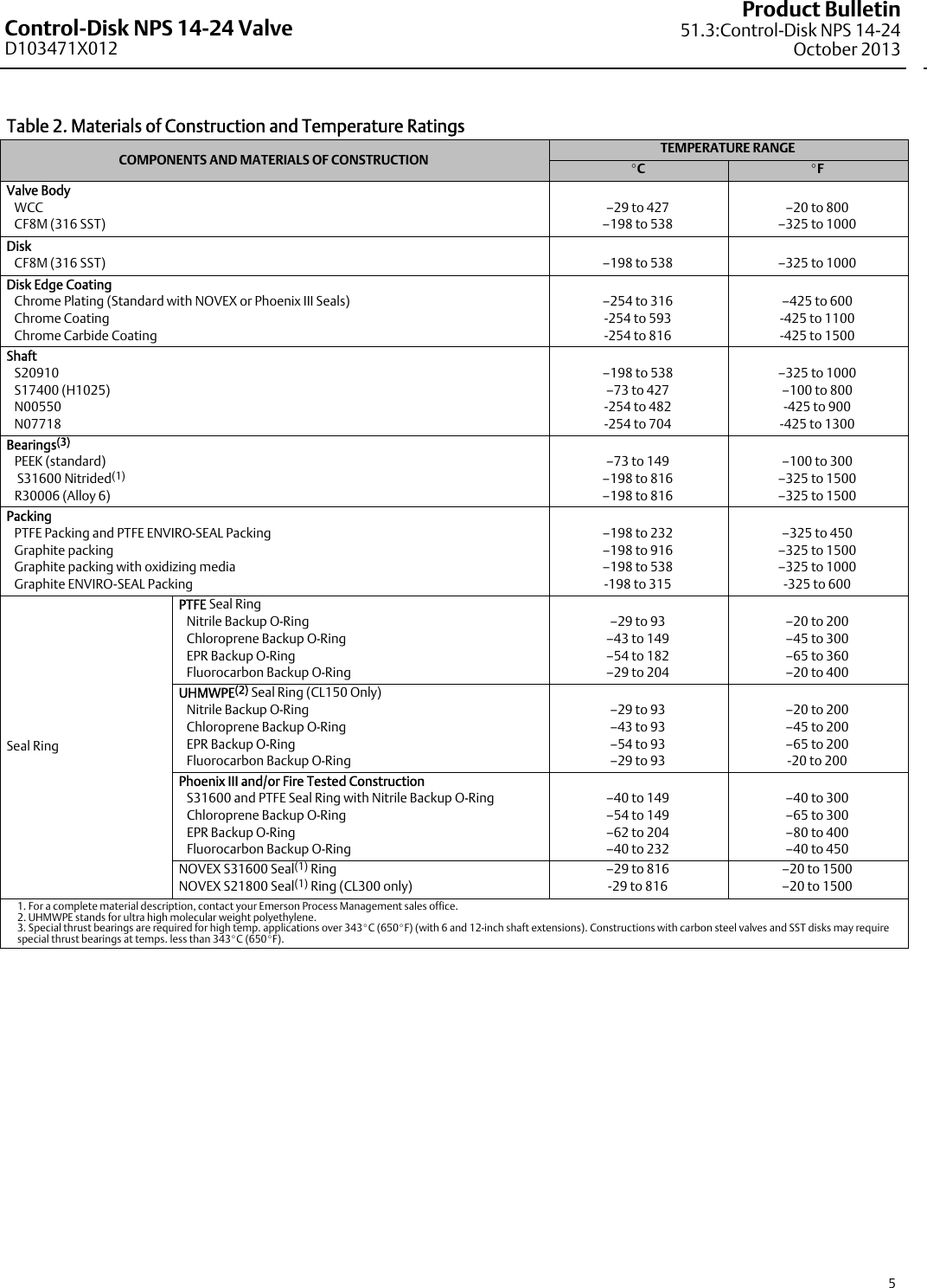Page 5 of 12 - Emerson Emerson-Fisher-Control-Disk-Data-Sheet-  Emerson-fisher-control-disk-data-sheet