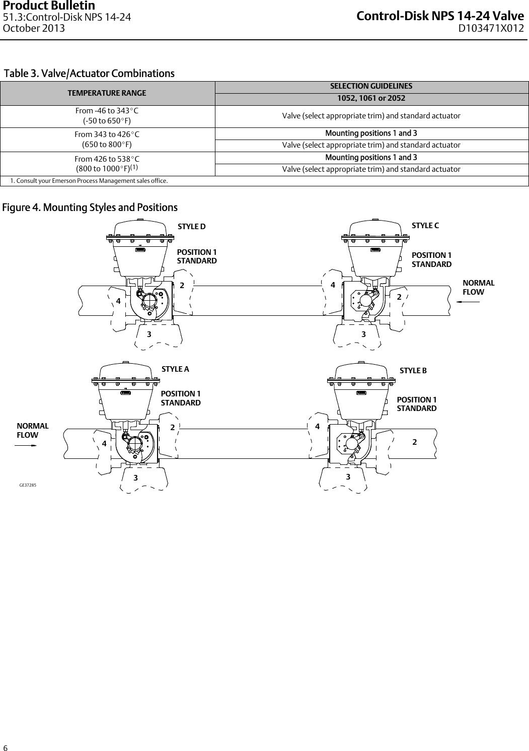 Page 6 of 12 - Emerson Emerson-Fisher-Control-Disk-Data-Sheet-  Emerson-fisher-control-disk-data-sheet