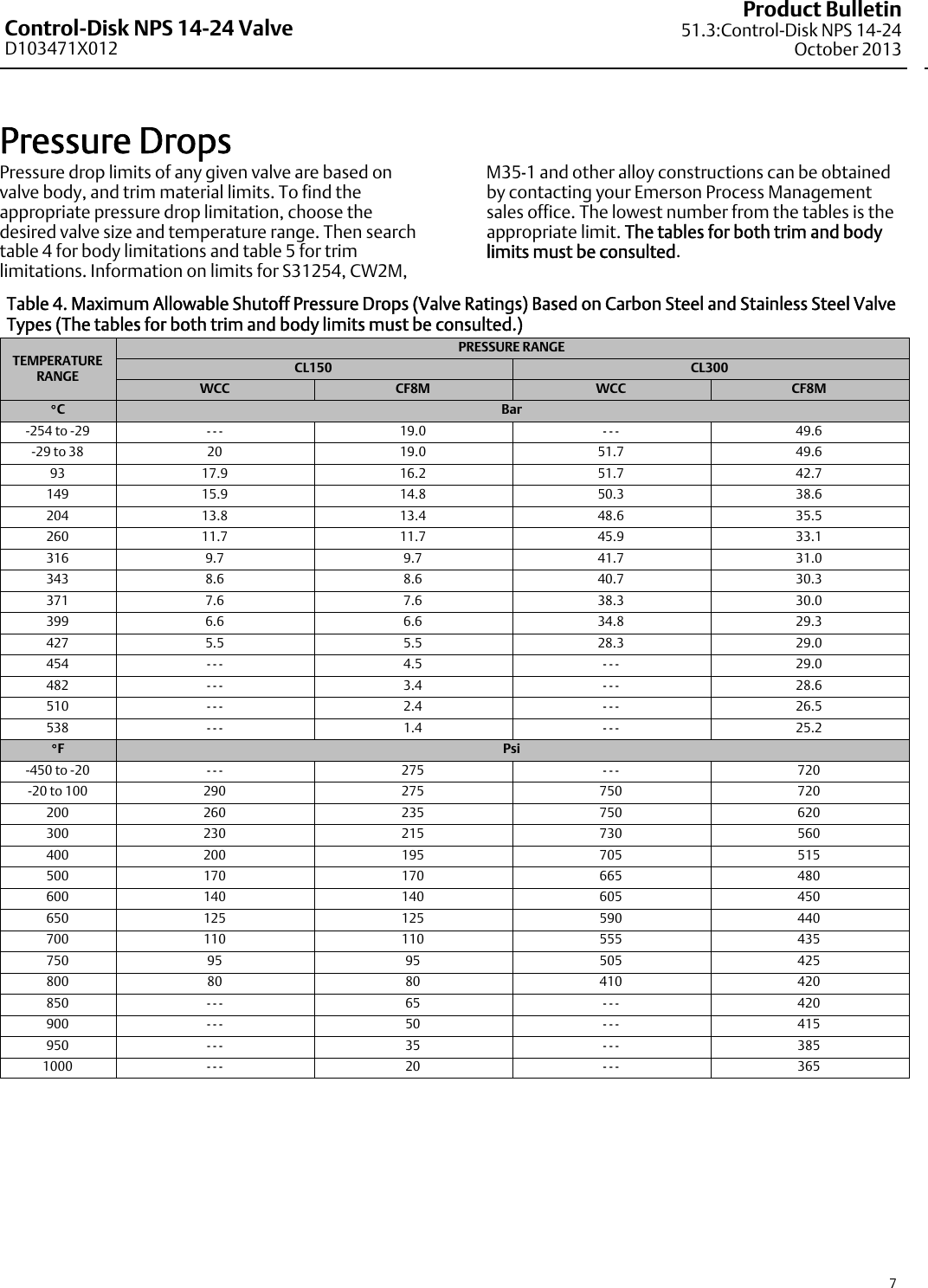 Page 7 of 12 - Emerson Emerson-Fisher-Control-Disk-Data-Sheet-  Emerson-fisher-control-disk-data-sheet