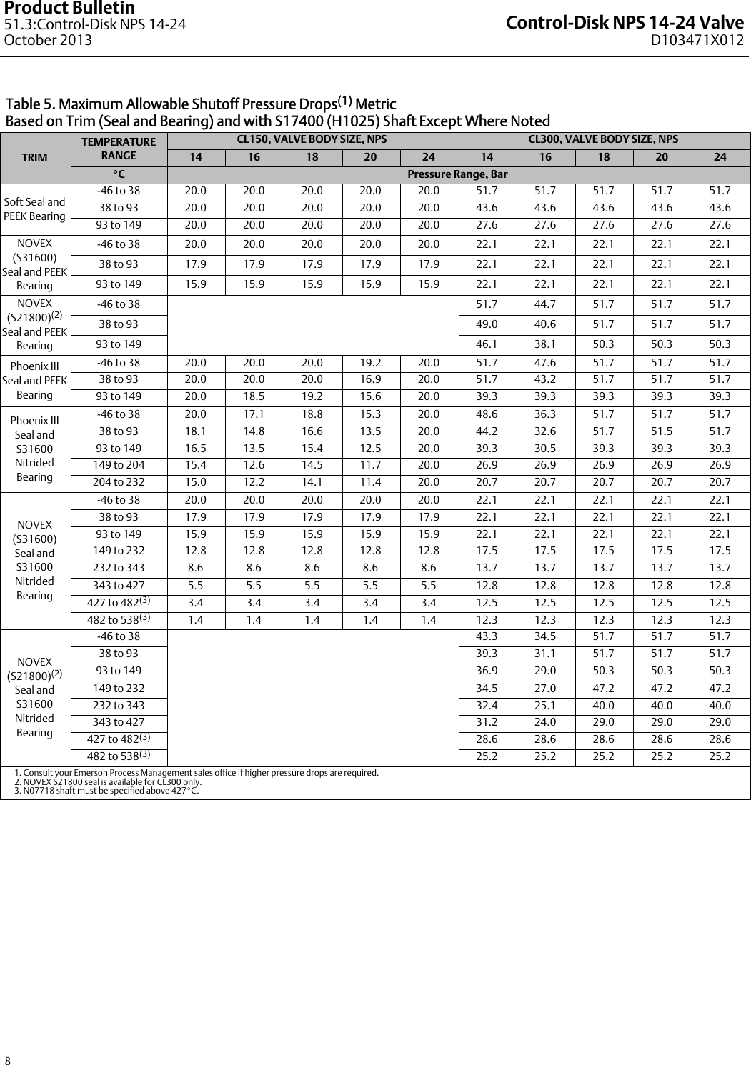 Page 8 of 12 - Emerson Emerson-Fisher-Control-Disk-Data-Sheet-  Emerson-fisher-control-disk-data-sheet