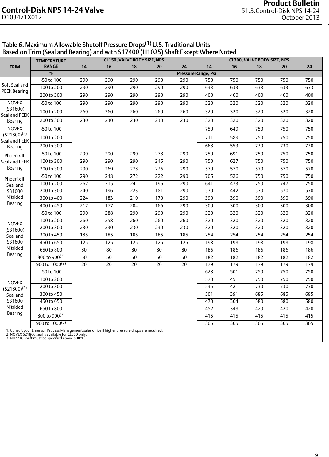 Page 9 of 12 - Emerson Emerson-Fisher-Control-Disk-Data-Sheet-  Emerson-fisher-control-disk-data-sheet