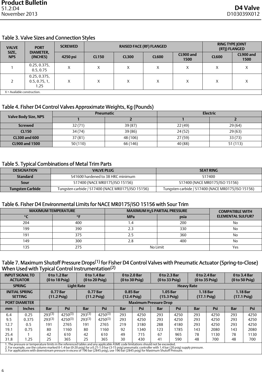 Page 6 of 12 - Emerson Emerson-Fisher-D4-Data-Sheet-  Emerson-fisher-d4-data-sheet