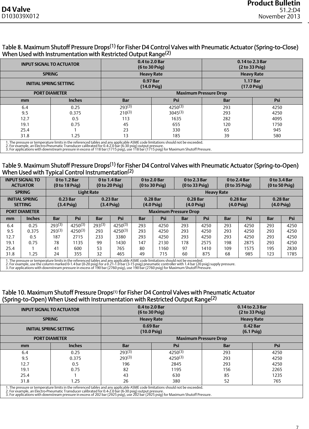 Page 7 of 12 - Emerson Emerson-Fisher-D4-Data-Sheet-  Emerson-fisher-d4-data-sheet