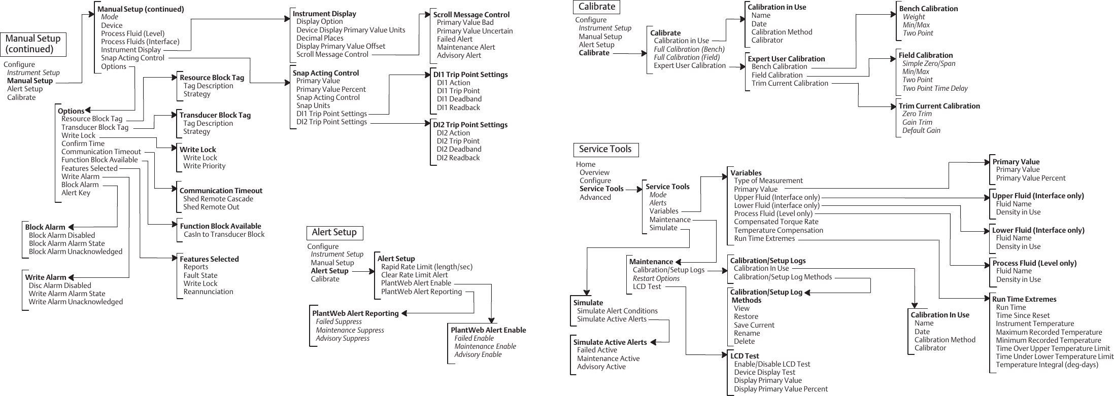 Page 2 of 2 - Emerson Emerson-Fisher-Dlc3020F-Fieldbus-Digital-Level-Controller-Instruction-Manual-  Emerson-fisher-dlc3020f-fieldbus-digital-level-controller-instruction-manual