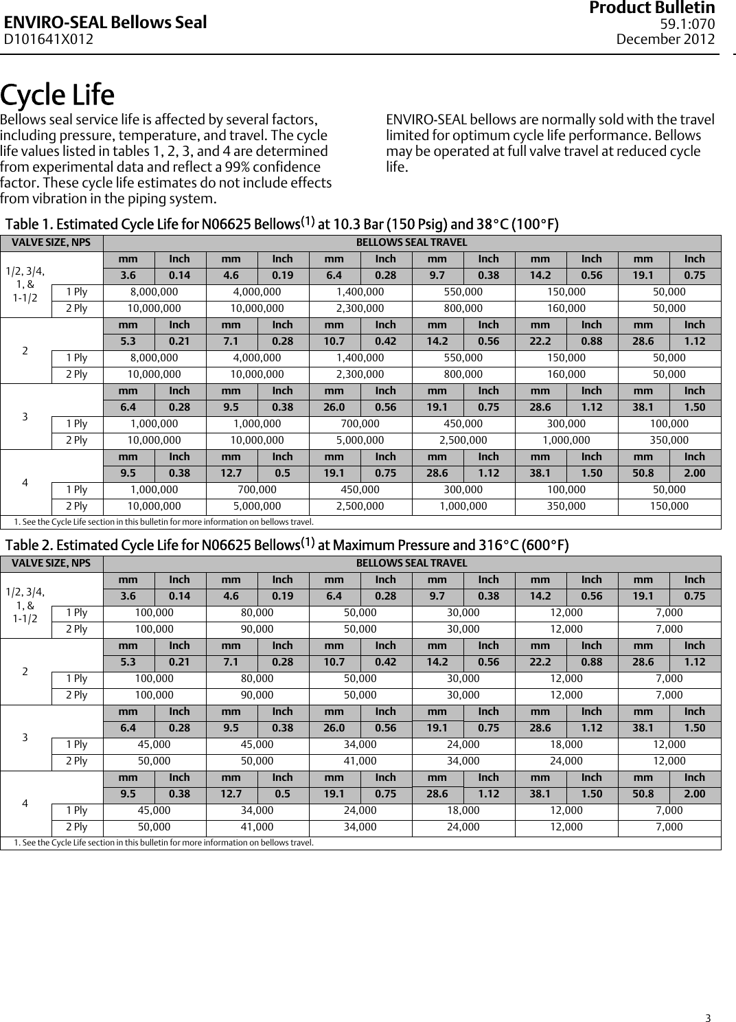 Page 3 of 8 - Emerson Emerson-Fisher-Easy-E-Ed-Data-Sheet-  Emerson-fisher-easy-e-ed-data-sheet