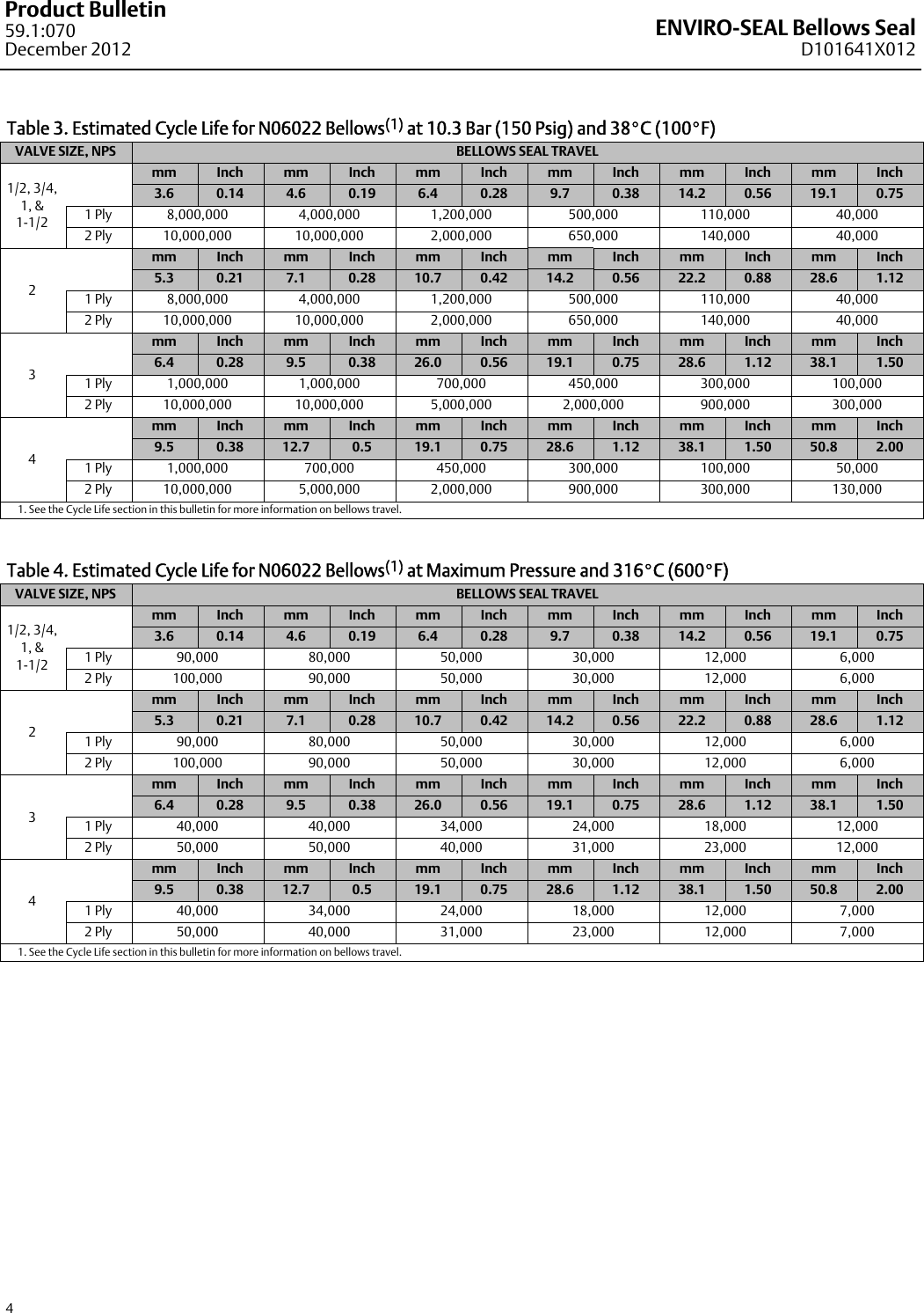 Page 4 of 8 - Emerson Emerson-Fisher-Easy-E-Ed-Data-Sheet-  Emerson-fisher-easy-e-ed-data-sheet