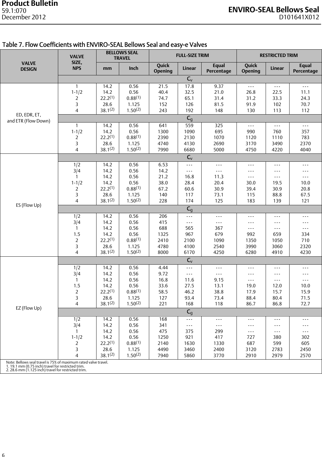 Page 6 of 8 - Emerson Emerson-Fisher-Easy-E-Ed-Data-Sheet-  Emerson-fisher-easy-e-ed-data-sheet