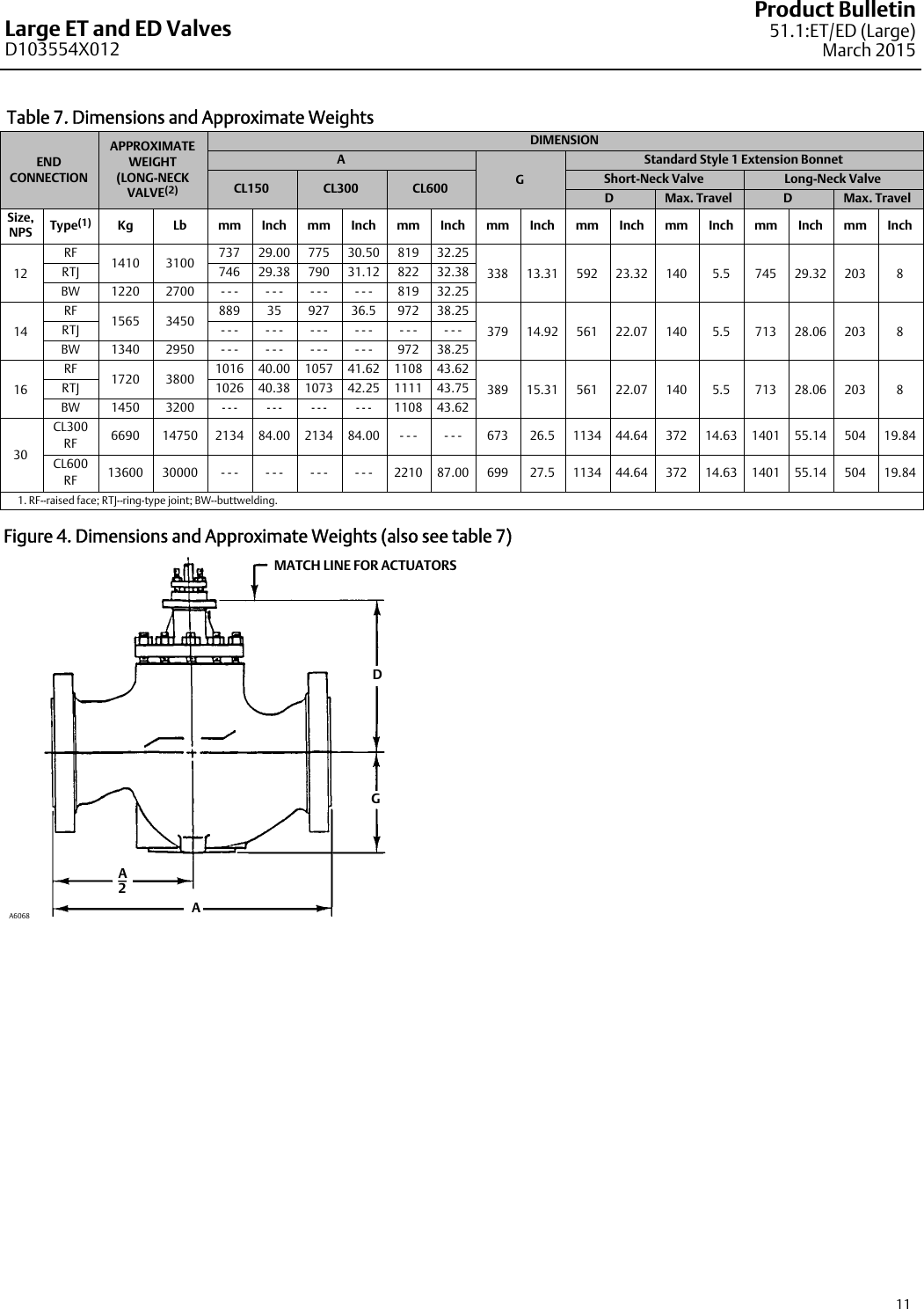 Page 11 of 12 - Emerson Emerson-Fisher-Easy-E-Ed-Data-Sheet-  Emerson-fisher-easy-e-ed-data-sheet