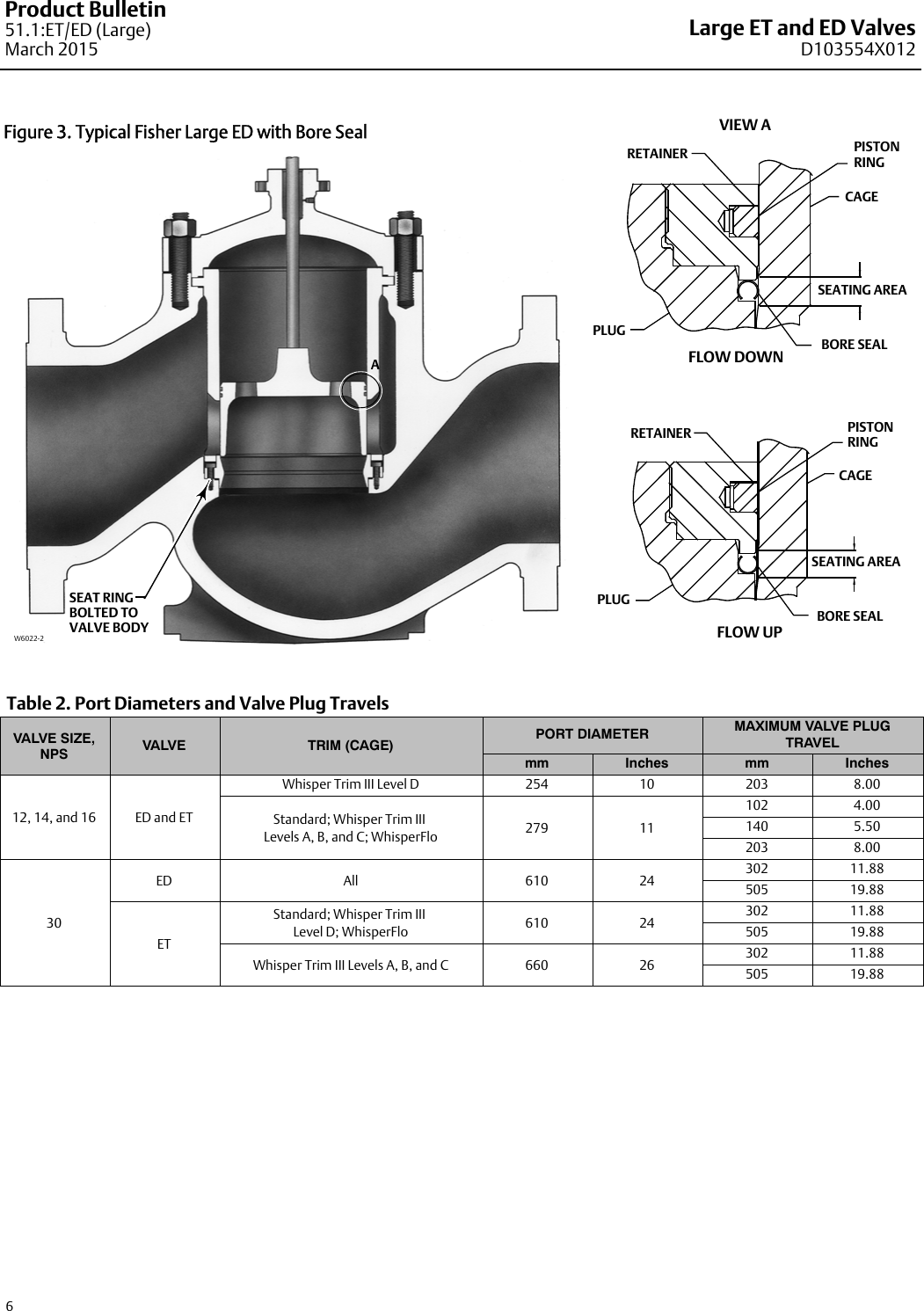 Page 6 of 12 - Emerson Emerson-Fisher-Easy-E-Ed-Data-Sheet-  Emerson-fisher-easy-e-ed-data-sheet