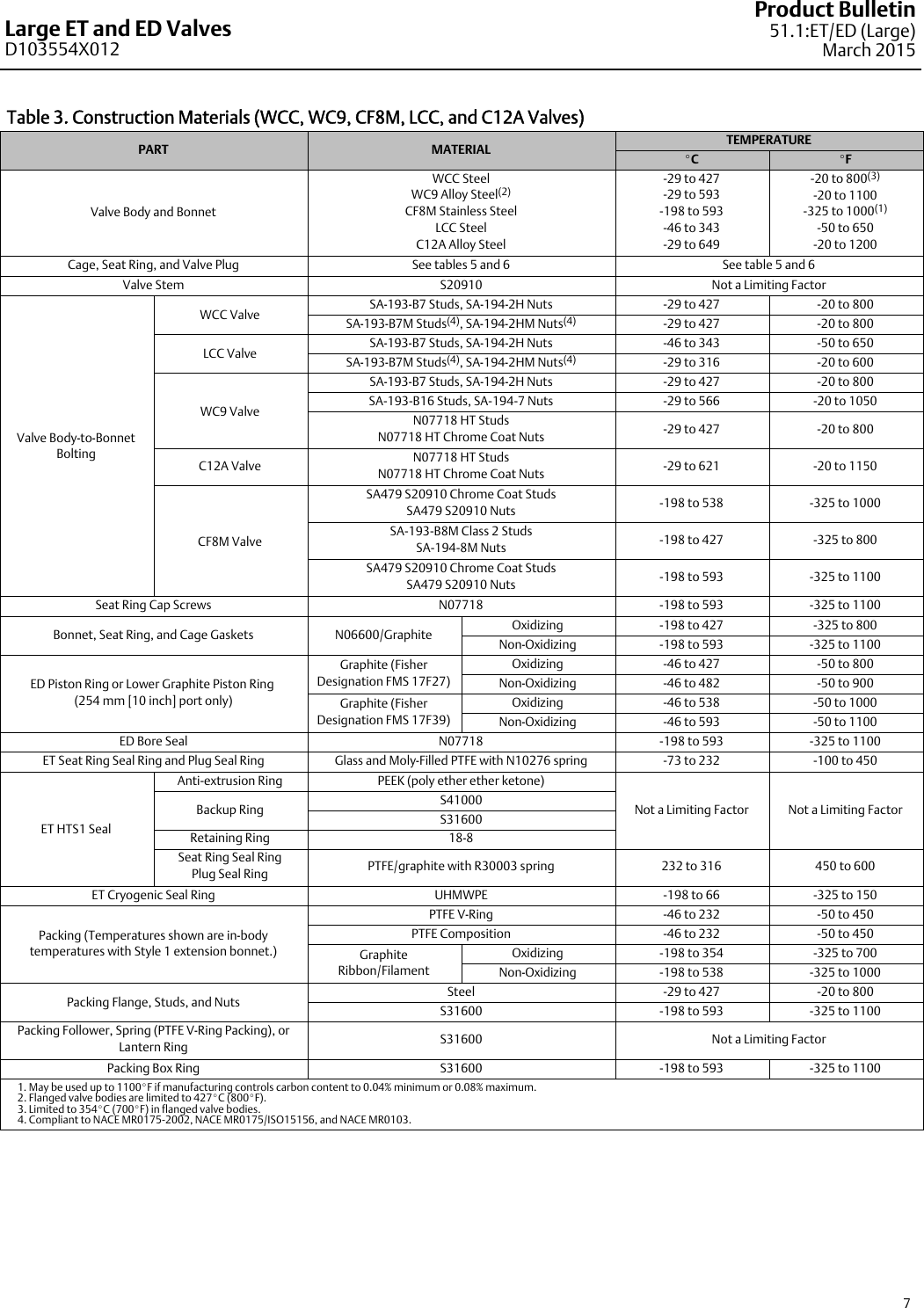 Page 7 of 12 - Emerson Emerson-Fisher-Easy-E-Ed-Data-Sheet-  Emerson-fisher-easy-e-ed-data-sheet