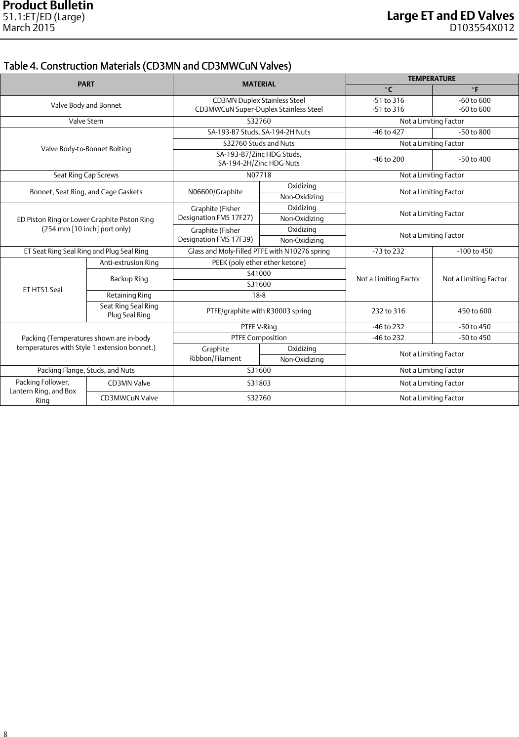 Page 8 of 12 - Emerson Emerson-Fisher-Easy-E-Ed-Data-Sheet-  Emerson-fisher-easy-e-ed-data-sheet