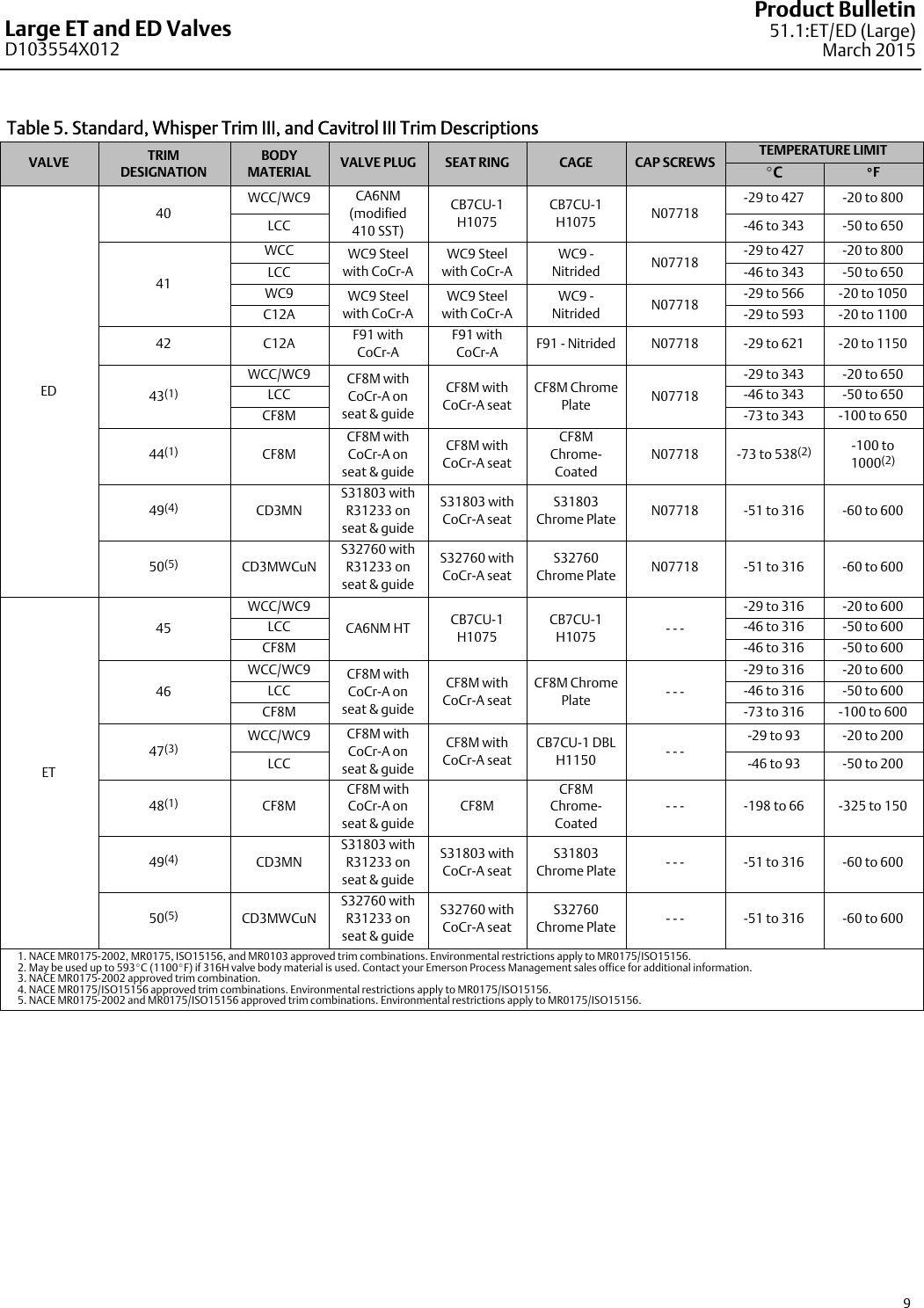 Page 9 of 12 - Emerson Emerson-Fisher-Easy-E-Ed-Data-Sheet-  Emerson-fisher-easy-e-ed-data-sheet