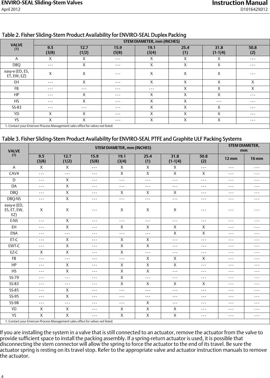 Page 4 of 12 - Emerson Emerson-Fisher-Easy-E-Ed-Instruction-Manual-  Emerson-fisher-easy-e-ed-instruction-manual