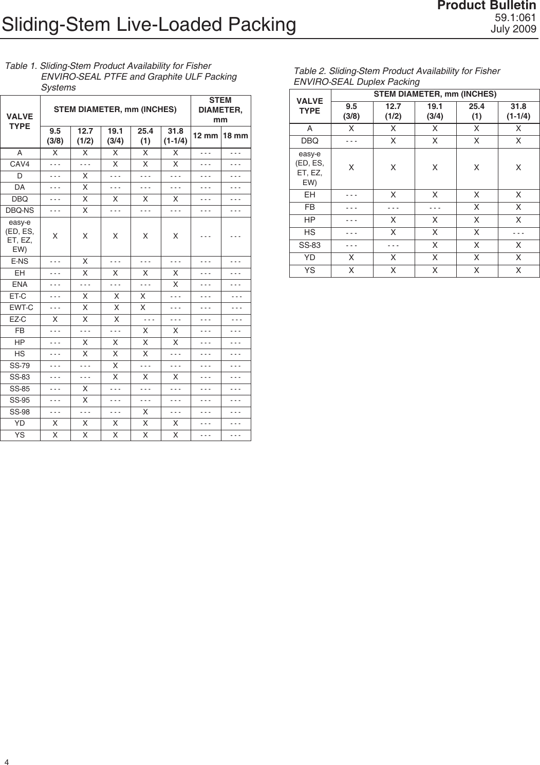 Page 4 of 8 - Emerson Emerson-Fisher-Easy-E-Ew-Data-Sheet-  Emerson-fisher-easy-e-ew-data-sheet