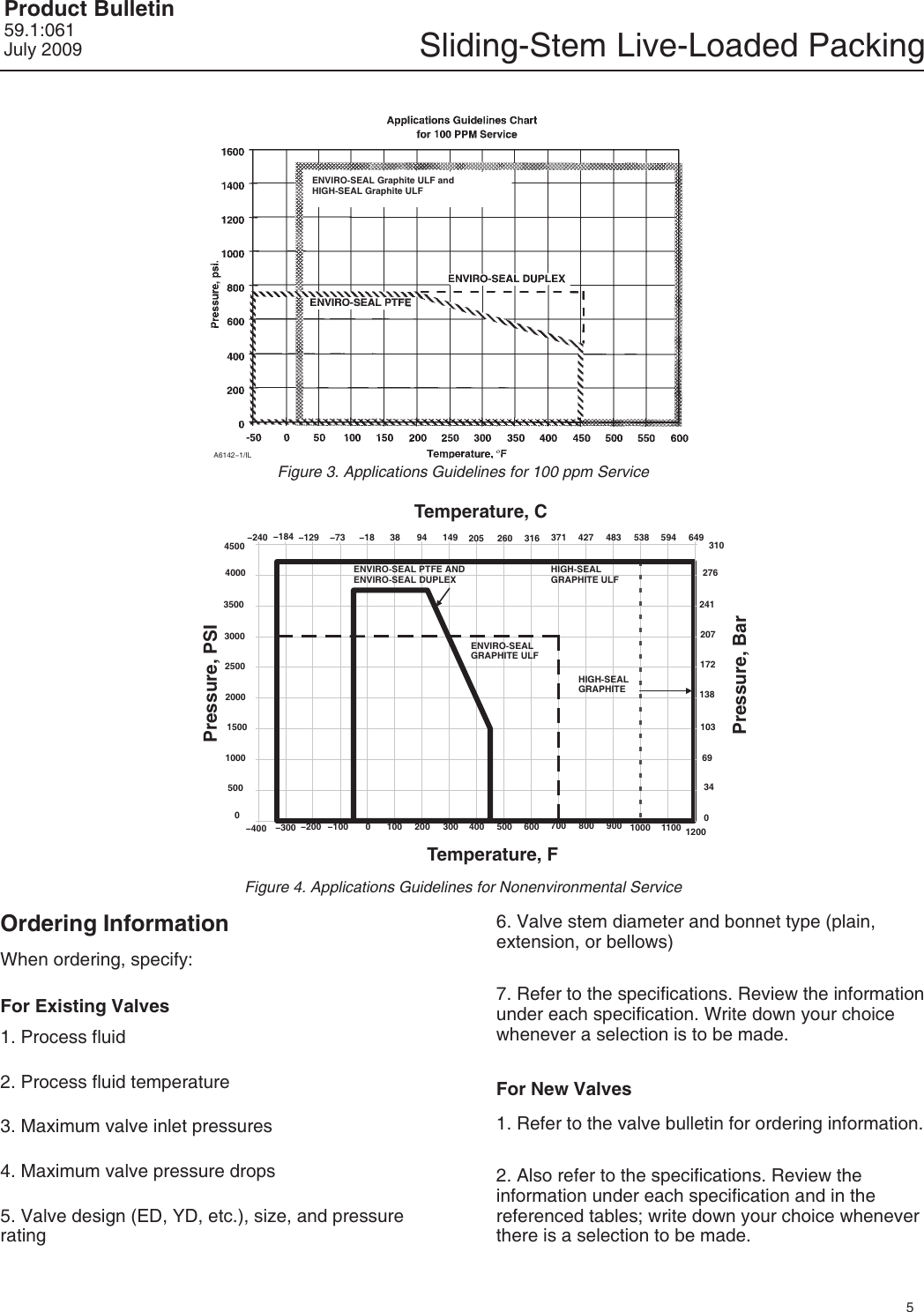 Page 5 of 8 - Emerson Emerson-Fisher-Easy-E-Ew-Data-Sheet-  Emerson-fisher-easy-e-ew-data-sheet